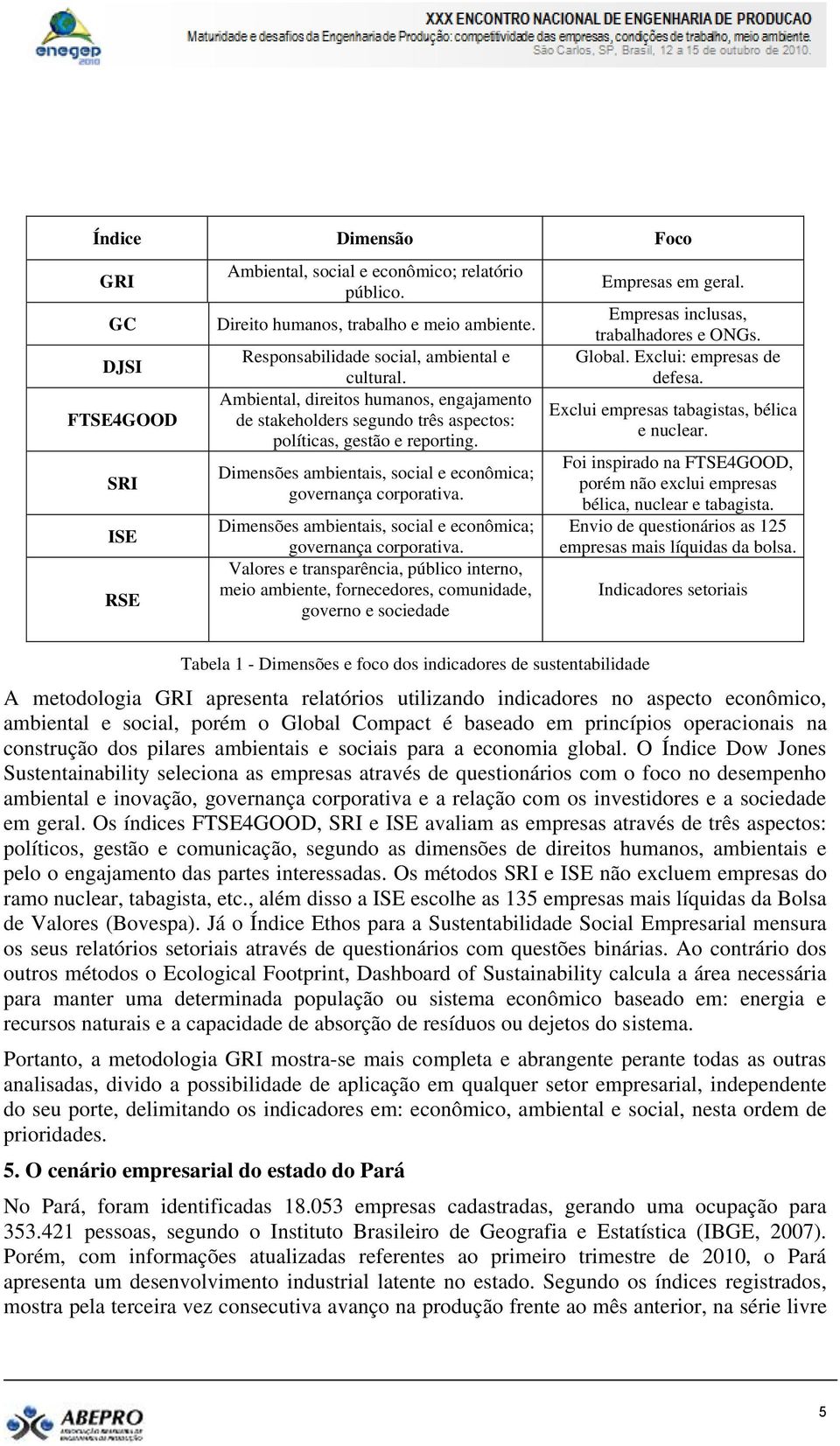 Dimensões ambientais, social e econômica; governança corporativa. Valores e transparência, público interno, meio ambiente, fornecedores, comunidade, governo e sociedade Empresas em geral.