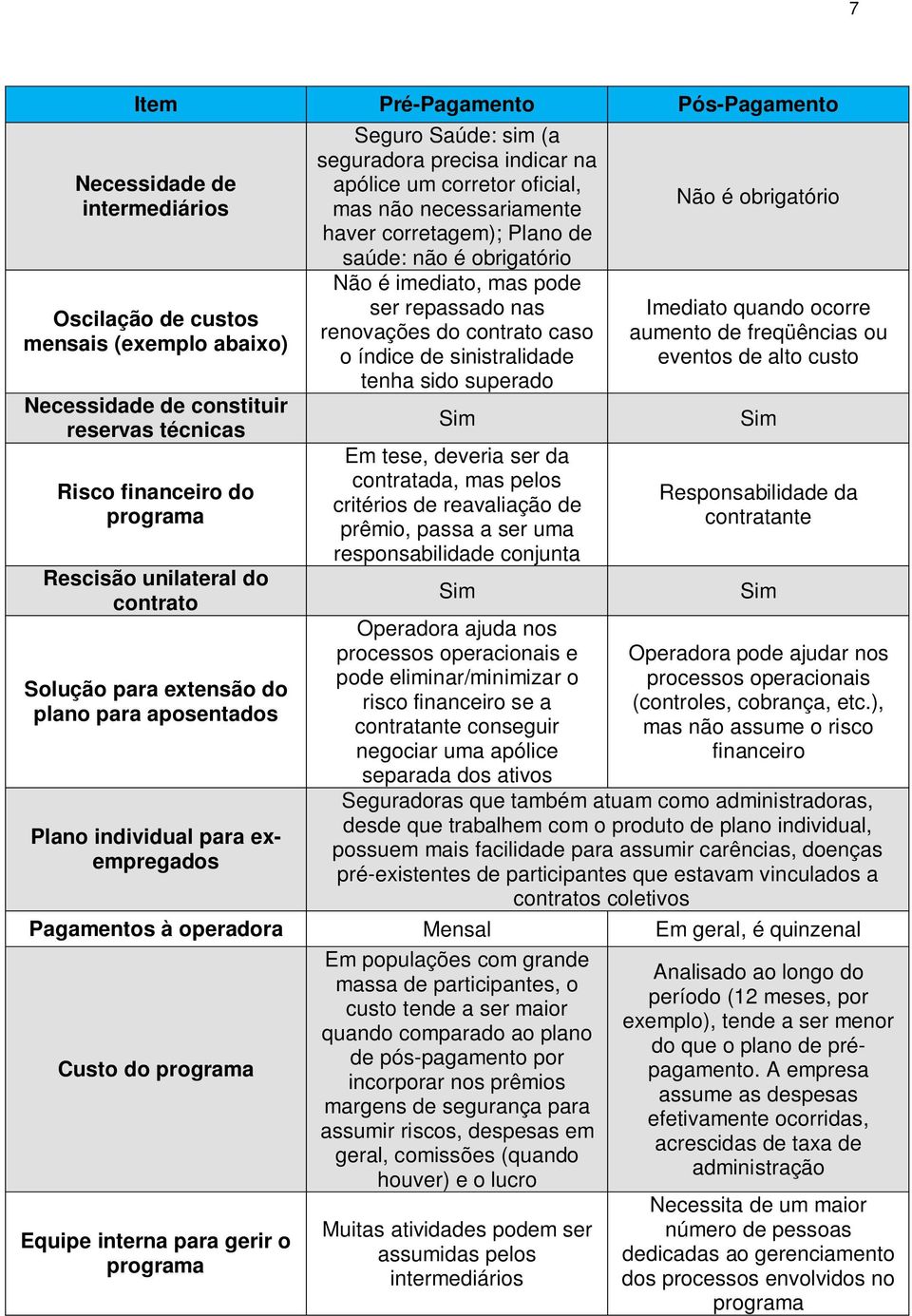 necessariamente haver corretagem); Plano de saúde: não é obrigatório Não é imediato, mas pode ser repassado nas renovações do contrato caso o índice de sinistralidade tenha sido superado Sim Em tese,