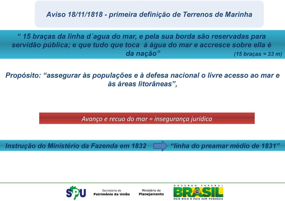 braças = 33 m) Propósito: assegurar às populações e à defesa nacional o livre acesso ao mar e às áreas