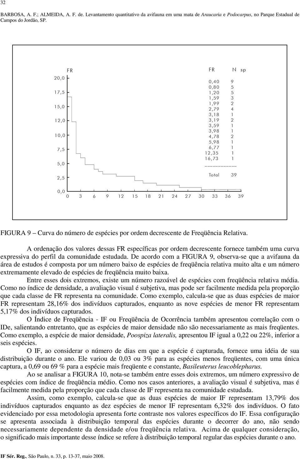 >>>>>>>>>>>> 35 $ 3 / 5 0 4 2 1 3 33 3/ 35 FIGURA 9 Curva do número de espécies por ordem decrescente de Freqüência Relativa.