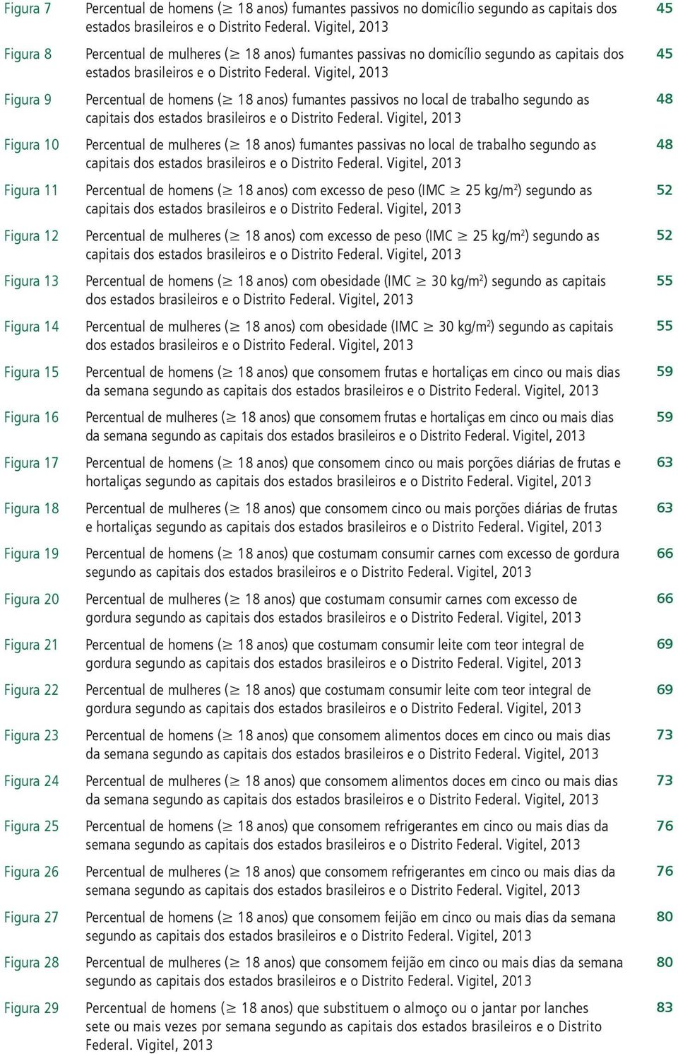 Vigitel, 2013 Percentual de mulheres ( 18 anos) fumantes passivas no domicílio segundo as capitais dos estados brasileiros e o Distrito Federal.