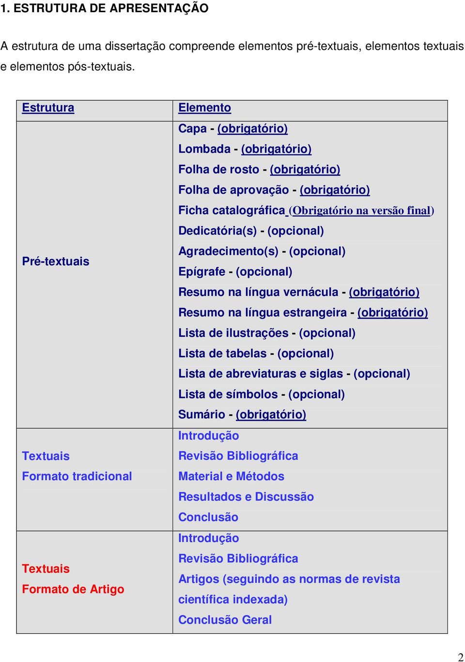 Ficha catalográfica (Obrigatório na versão final) Dedicatória(s) - (opcional) Agradecimento(s) - (opcional) Epígrafe - (opcional) Resumo na língua vernácula - (obrigatório) Resumo na língua