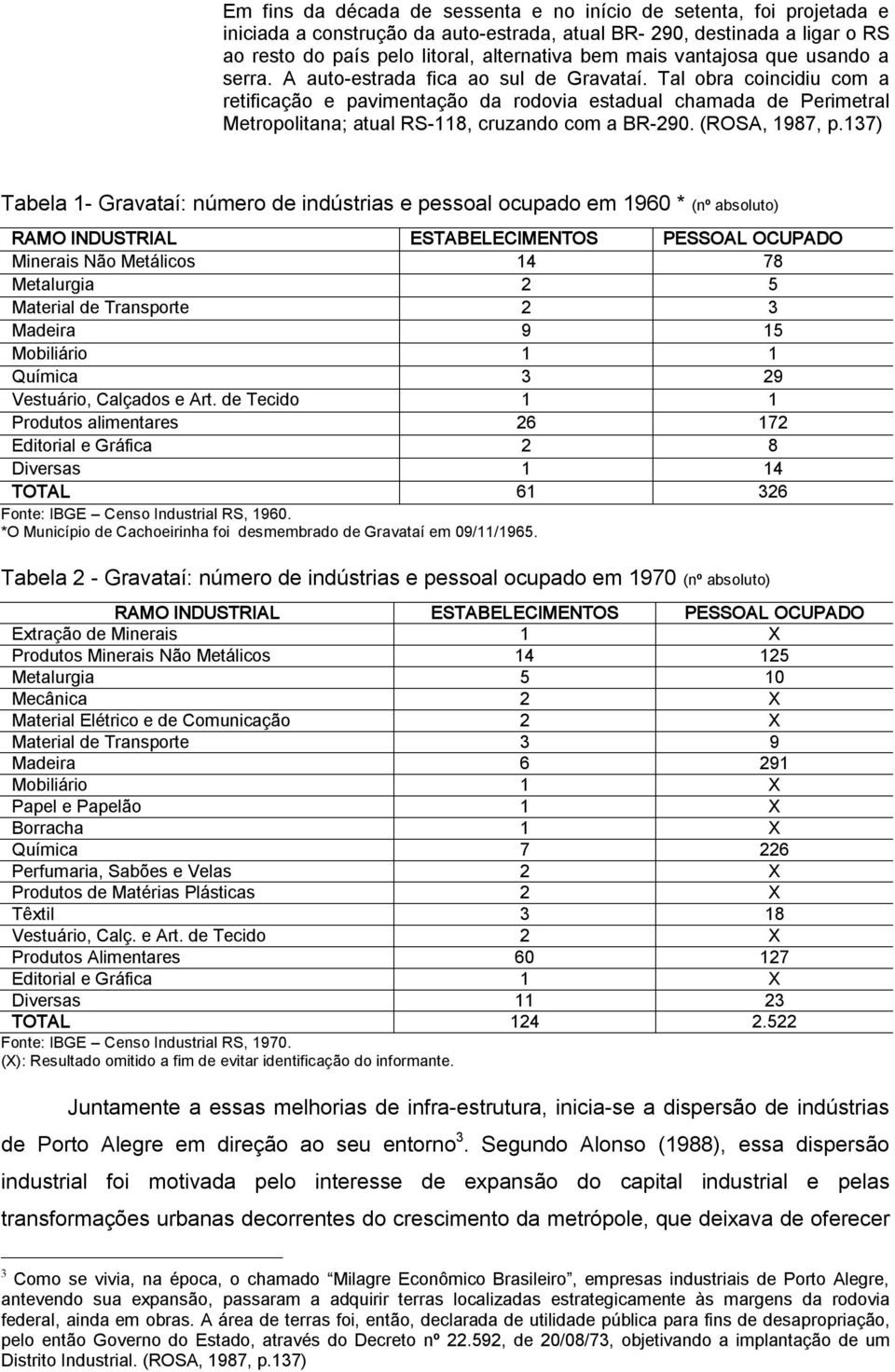 Tal obra coincidiu com a retificação e pavimentação da rodovia estadual chamada de Perimetral Metropolitana; atual RS 118, cruzando com a BR 290. (ROSA, 1987, p.