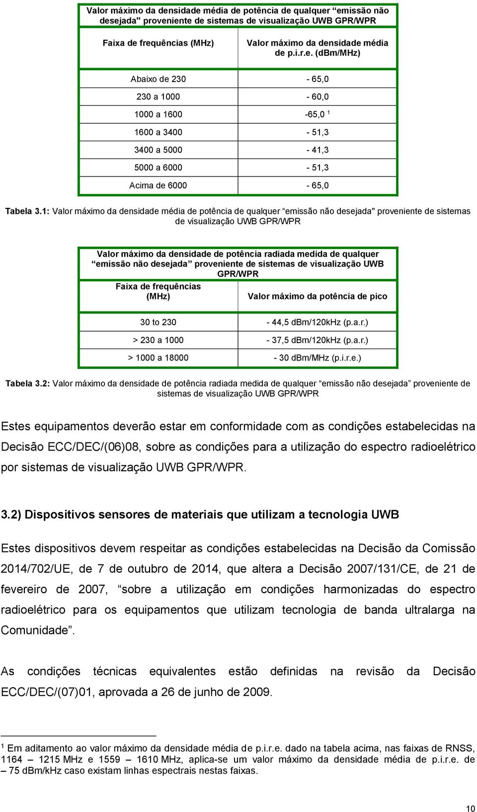 emissão não desejada proveniente de sistemas de visualização UWB GPR/WPR Faixa de frequências (MHz) Valor máximo da potência de pico 30 to 230-44,5 dbm/120khz (p.a.r.) > 230 a 1000-37,5 dbm/120khz (p.