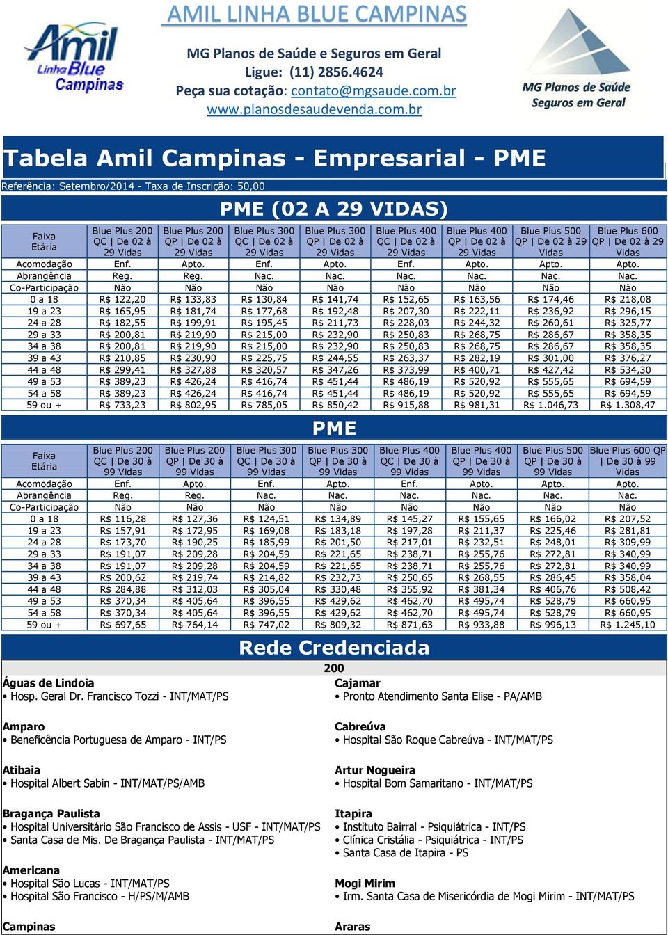 br Tabela Amil Campinas - Empresarial - PME Referência: Setembro/2014 - Taxa de Inscrição: 50,00 Faixa Etária PME (02 A 29 VIDAS) Blue Plus 500 29 Blue Plus 600 29 Acomodação Enf. Apto.