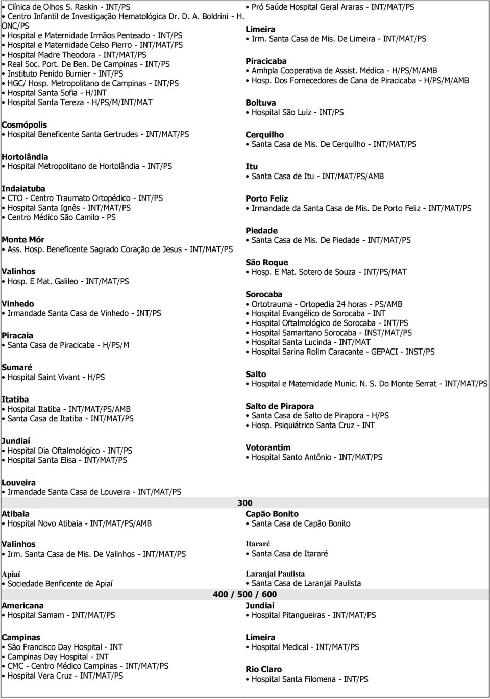 De Campinas - INT/PS Instituto Penido Burnier - INT/PS HGC/ Hosp.