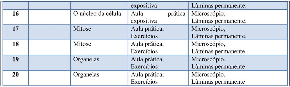 expositiva 17 Mitose 18