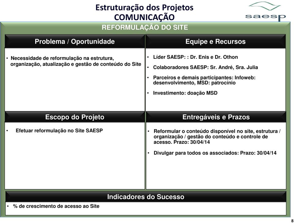 Julia Parceiros e demais participantes: Infoweb: desenvolvimento, MSD: patrocínio Investimento: doação MSD Efetuar reformulação