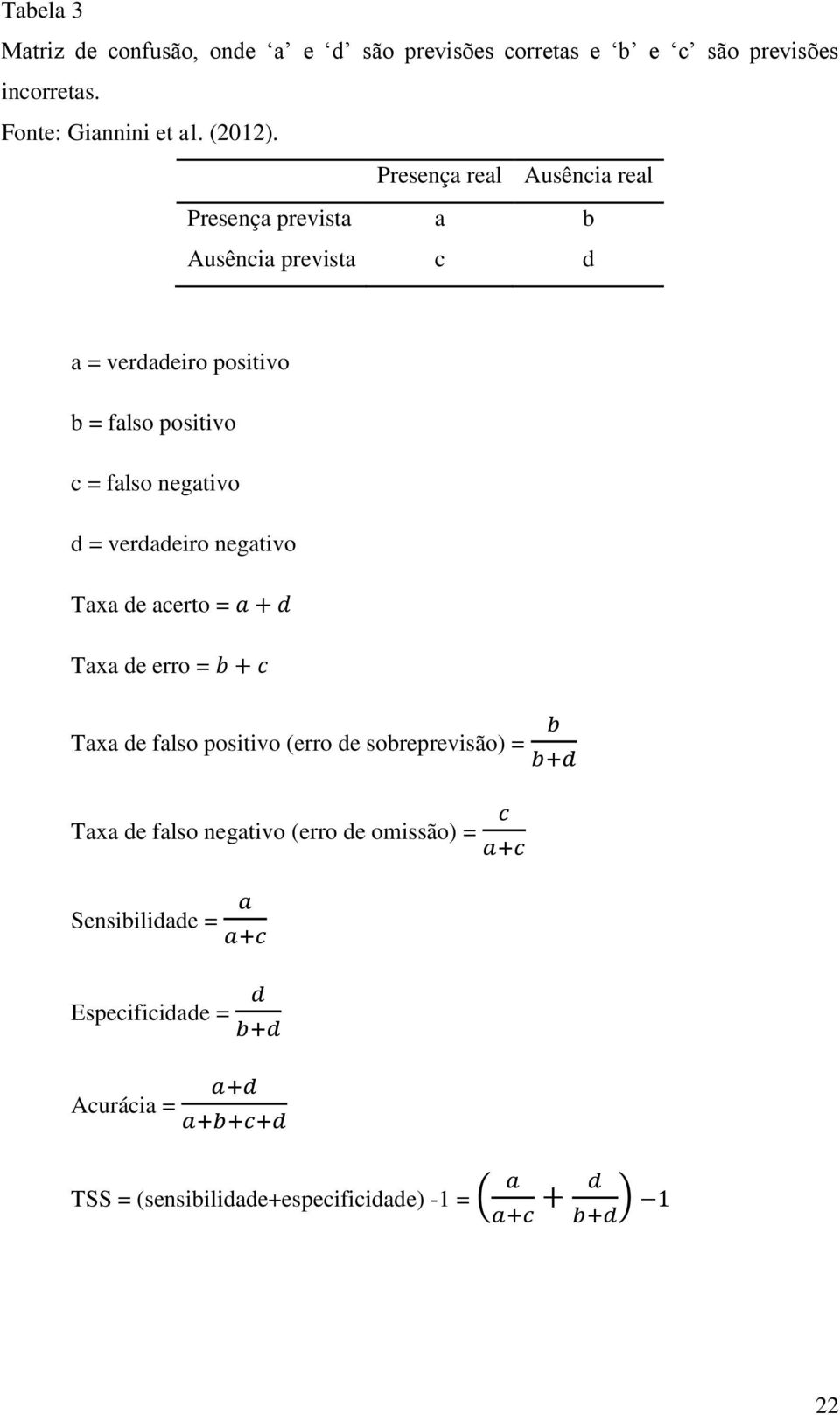 Presença real Ausência real Presença prevista a b Ausência prevista c d a = verdadeiro positivo b = falso positivo c = falso