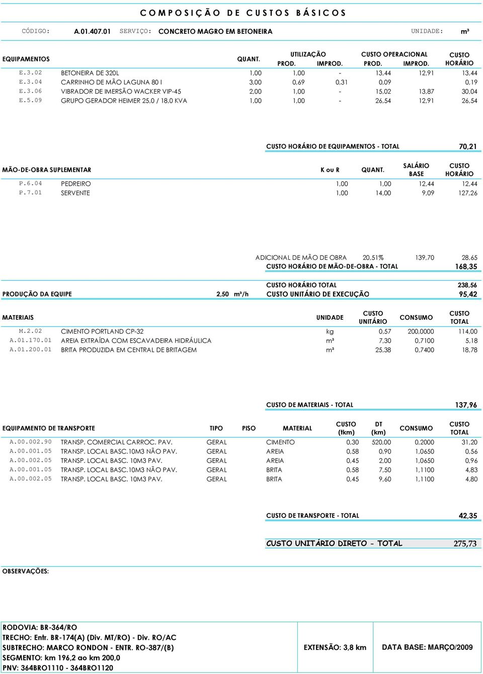 ,21 P.6.04 PEDREIRO 1,00 1,00 12,44 12,44 P.7.