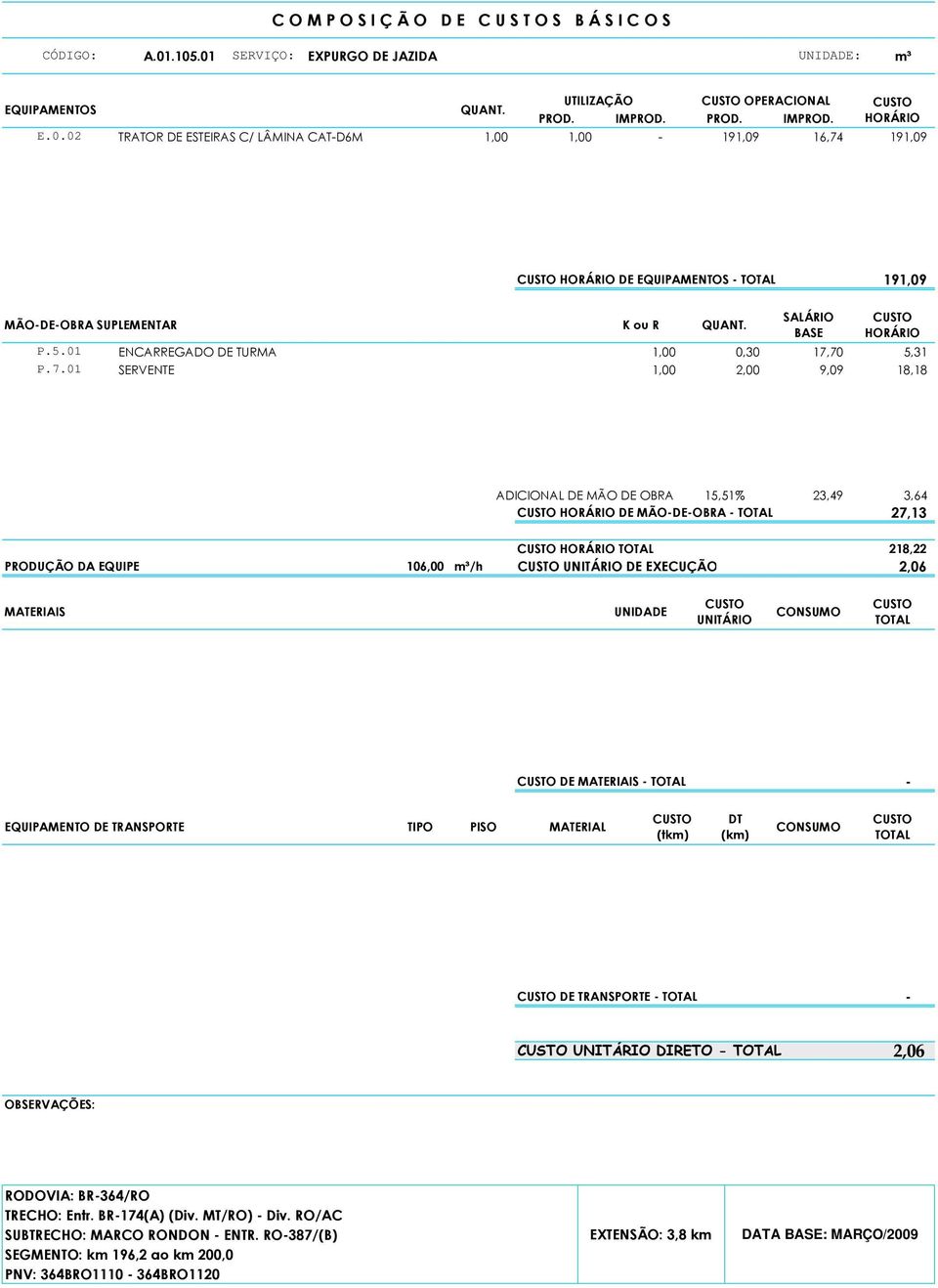 01 SERVENTE 1,00 2,00 17,70 5,31 9,09 18,18 ADICIONAL DE MÃO DE OBRA 15,51% 23,49 3,64 DE MÃO-DE-OBRA - 27,13