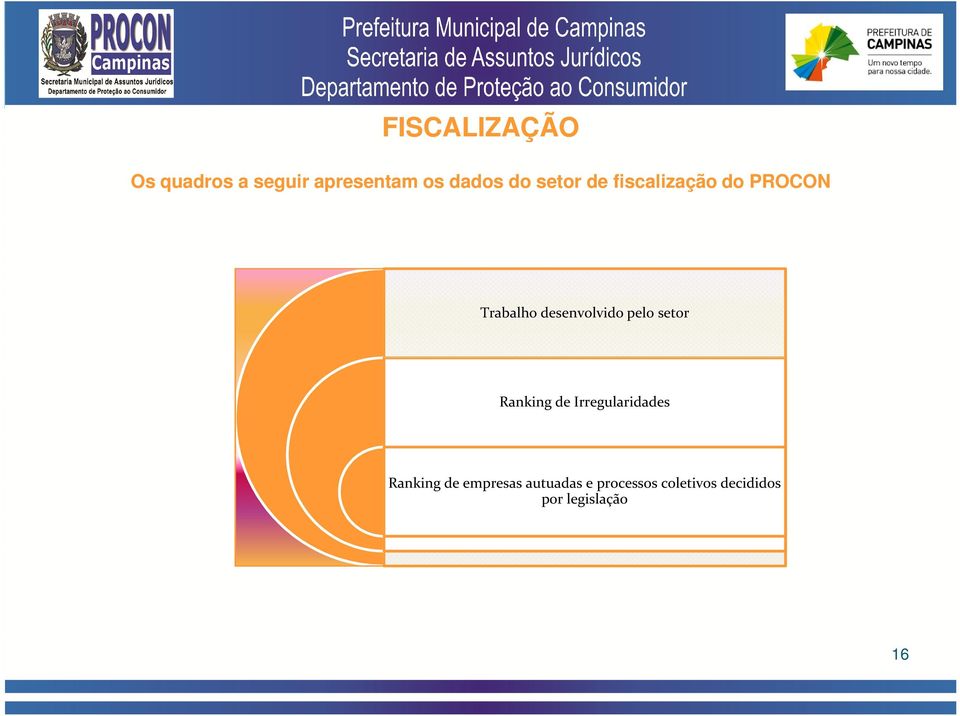 pelo setor Ranking de Irregularidades Ranking de