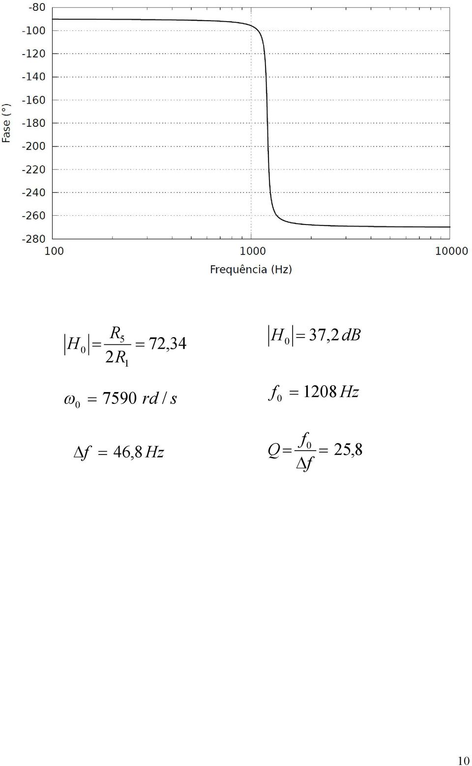 / f 0 08 Hz f f