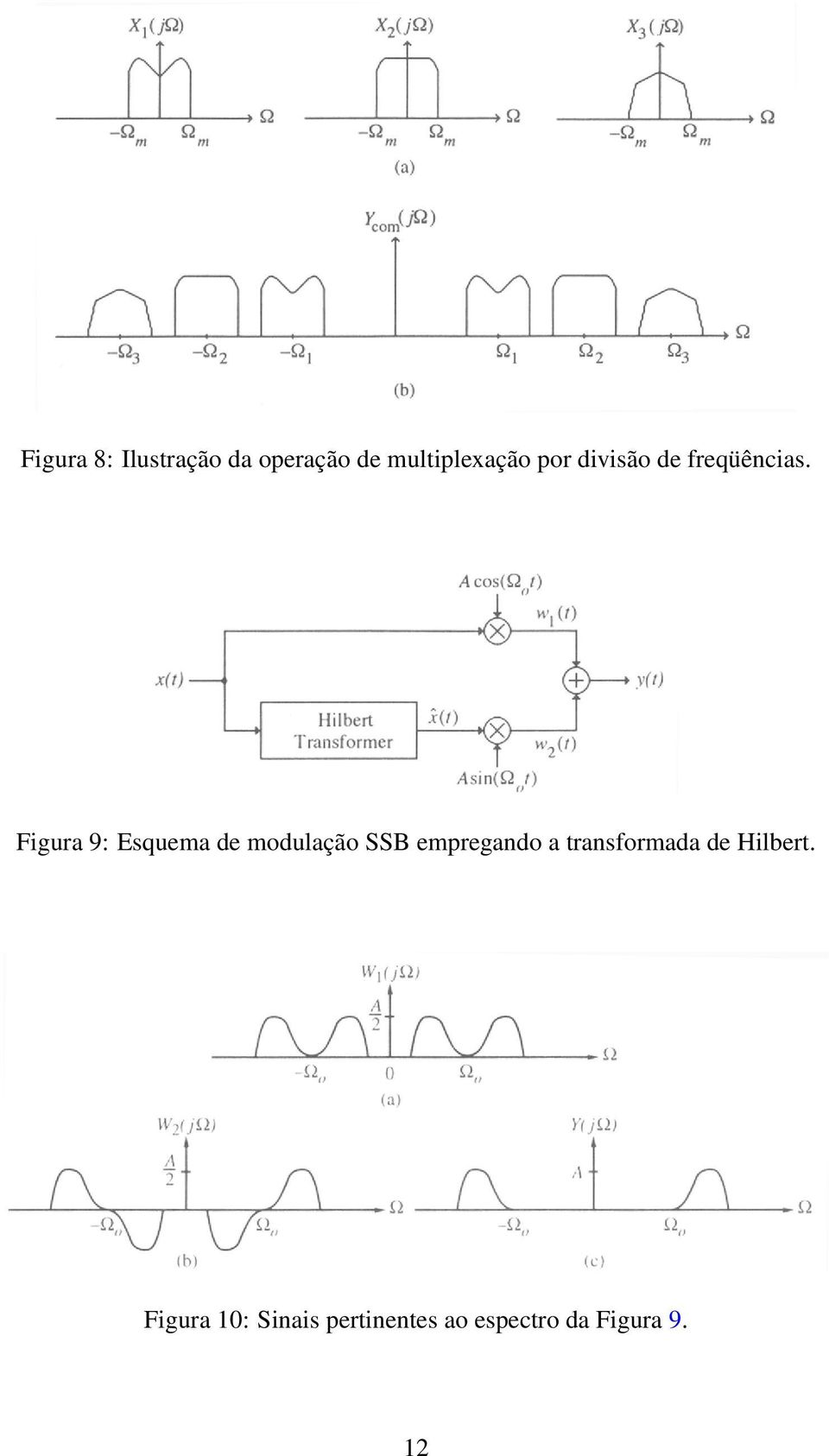 Figura 9: Esquema de modulação SSB empregando a