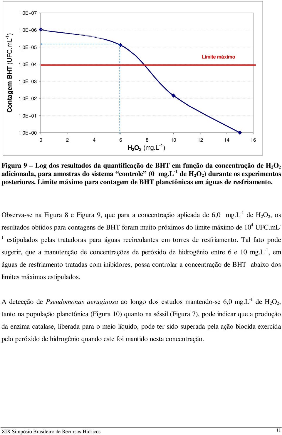 l -1 de H 2 O 2 ) durante os experimentos posteriores. Limite máximo para contagem de BHT planctônicas em águas de resfriamento.