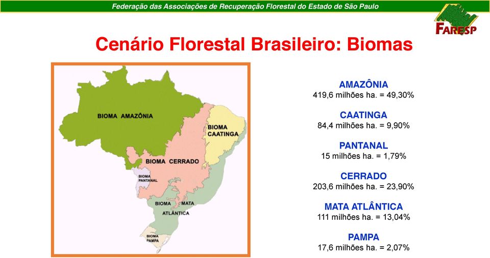 = 9,90% PANTANAL 15 milhões ha.