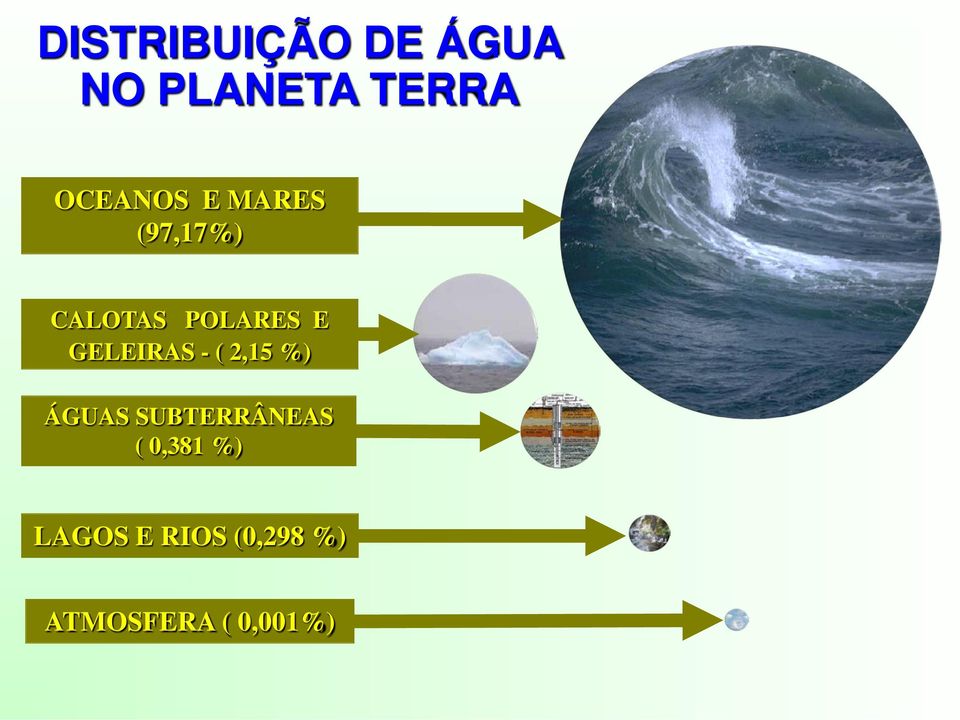 GELEIRAS - ( 2,15 %) ÁGUAS SUBTERRÂNEAS (