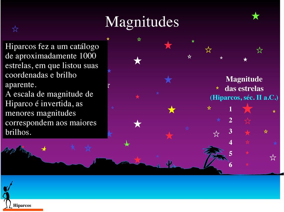 A escala de magnitude de Hiparco é invertida, as menores magnitudes