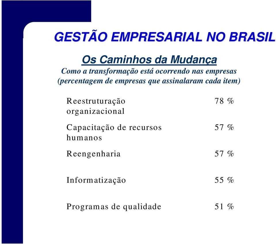 item) R eestruturação organizacional C apacitação de recursos hum anos 78