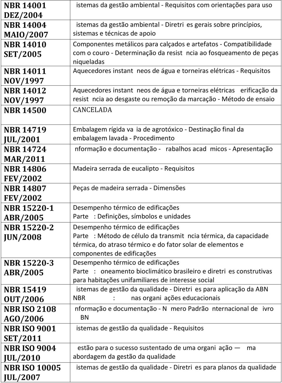 Requisitos com orientações para uso Sistemas da gestão ambiental - Diretrizes gerais sobre princípios, sistemas e técnicas de apoio Componentes metálicos para calçados e artefatos - Compatibilidade