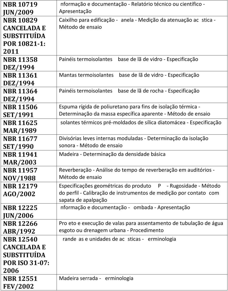 edificação - Janela - Medição da atenuação acústica - Método de ensaio Painéis termoisolantes à base de lã de vidro - Especificação Mantas termoisolantes à base de lã de vidro - Especificação Painéis