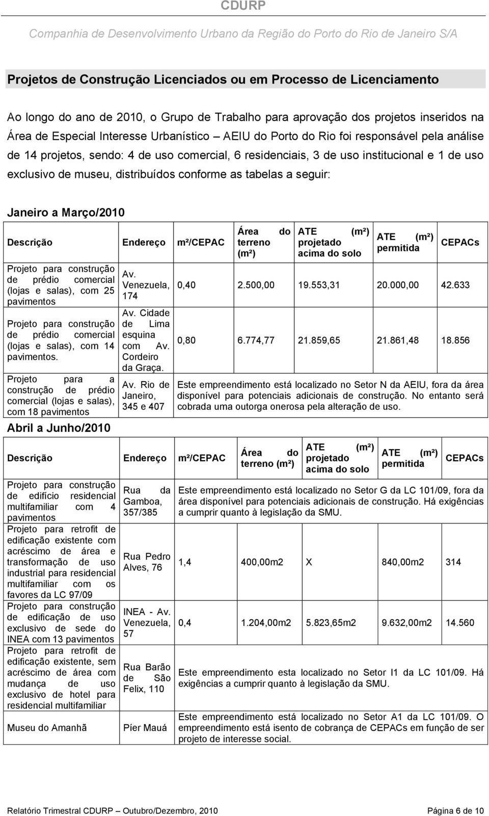 Janeiro a Março/2010 Descrição Endereço m²/cepac Projeto para construção de prédio comercial (lojas e salas), com 25 pavimentos Projeto para construção de prédio comercial (lojas e salas), com 14