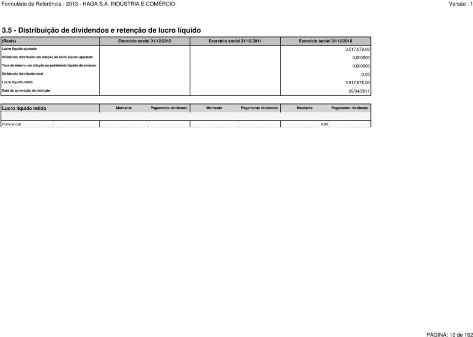 578,00 Dividendo distribuído em relação ao lucro líquido ajustado 0,000000 Taxa de retorno em relação ao patrimônio líquido do emissor 0,000000