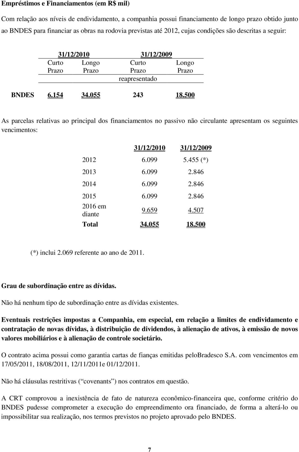 500 As parcelas relativas ao principal dos financiamentos no passivo não circulante apresentam os seguintes vencimentos: 2012 31/12/2010 31/12/2009 6.099 5.455 (*) 2013 6.099 2.846 2014 6.099 2.846 2015 6.