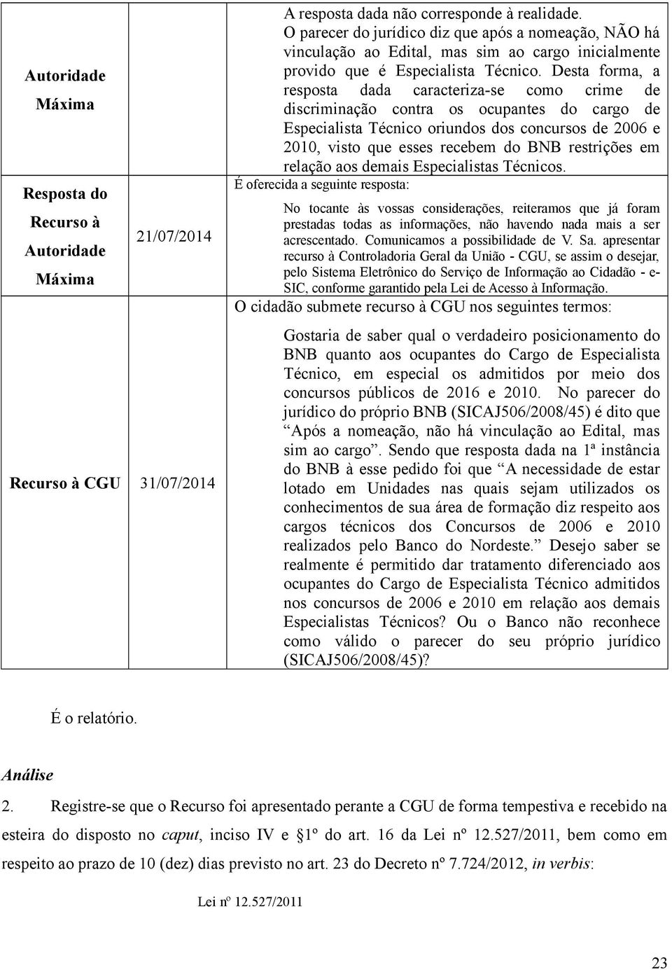 Desta forma, a resposta dada caracteriza-se como crime de discriminação contra os ocupantes do cargo de Especialista Técnico oriundos dos concursos de 2006 e 2010, visto que esses recebem do BNB