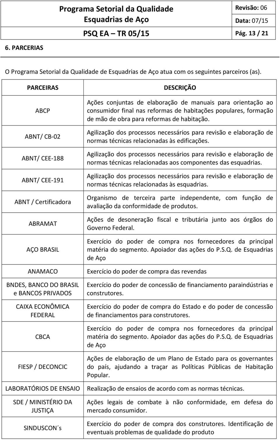 Ações conjuntas de elaboração de manuais para orientação ao consumidor final nas reformas de habitações populares, formação de mão de obra para reformas de habitação.