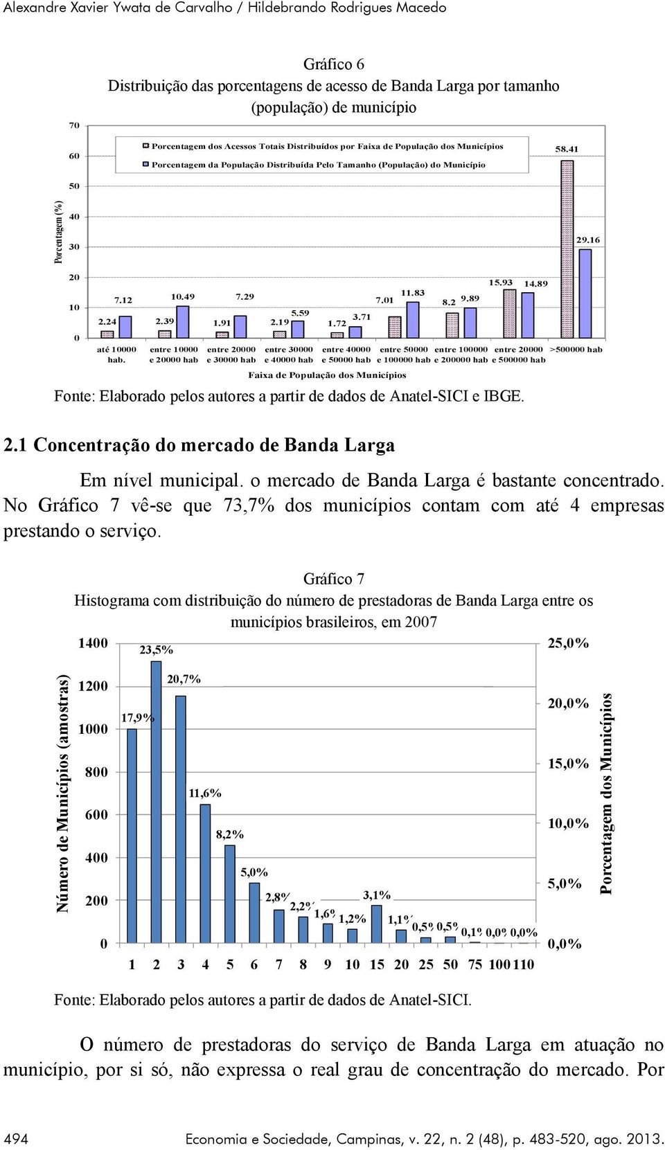 Distribuição da Porcentagem da População pelo Tamanho (População) do Município 60 50 Porcentagem dos Acessos Totais Distribuídos por Faixa de População dos Municípios Porcentagem da População