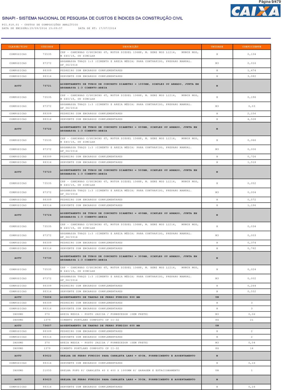 3 0,016 COPOSICAO 88309 PEDREIRO CO ENCARGOS COPLEENTARES,474 COPOSICAO 88316 SERVENTE CO ENCARGOS COPLEENTARES 3,082 ASTU 73721 ASSENTAENTO DE TUBOS DE CONCRETO DIAETRO = 1000, SIPLES OU ARADO, JTA