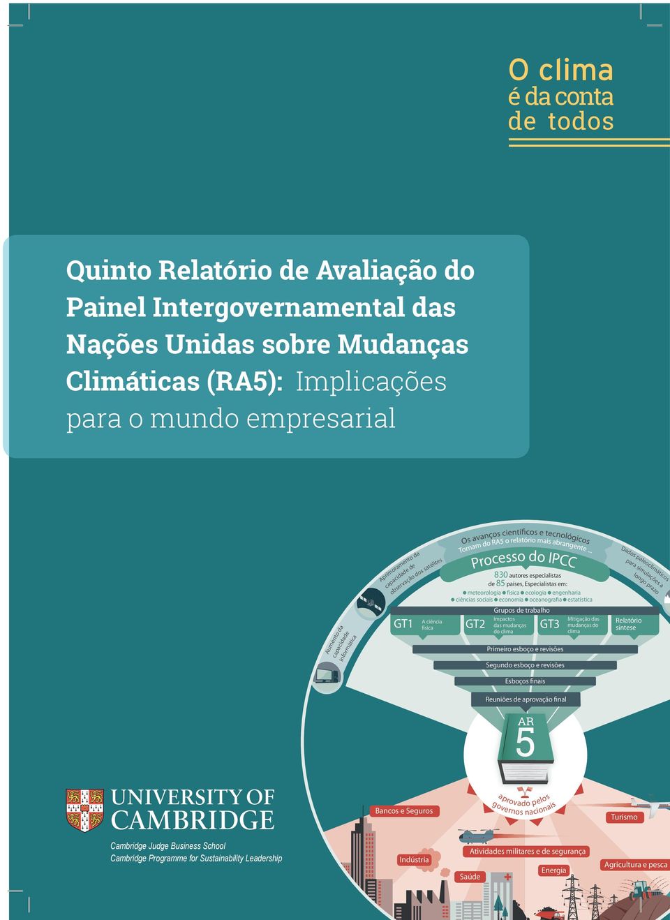 nas estações Precipitação Aumento do nível dos mares Concentração de CO 2 Aquecimento dos oceanos ph do oceano Indicadores climáticos As atividades empresariais afetam o clima Aumento da capacidade