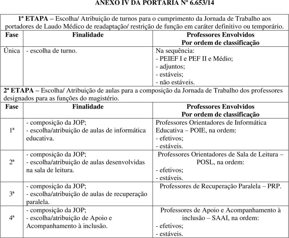 Fase Finalidade Professores Envolvidos Única - escolha de turno. Na sequência: - PEIEF I e PEF II e Médio; - adjuntos; - estáveis; - não estáveis.