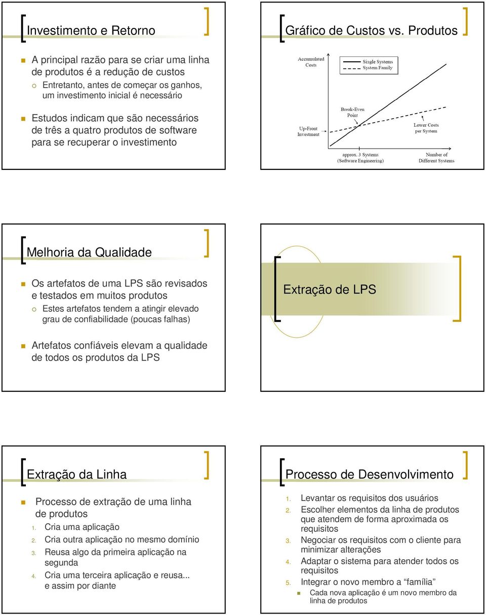 de três a quatro produtos de software para se recuperar o investimento Melhoria da Qualidade Os artefatos de uma LPS são revisados e testados em muitos produtos Estes artefatos tendem a atingir