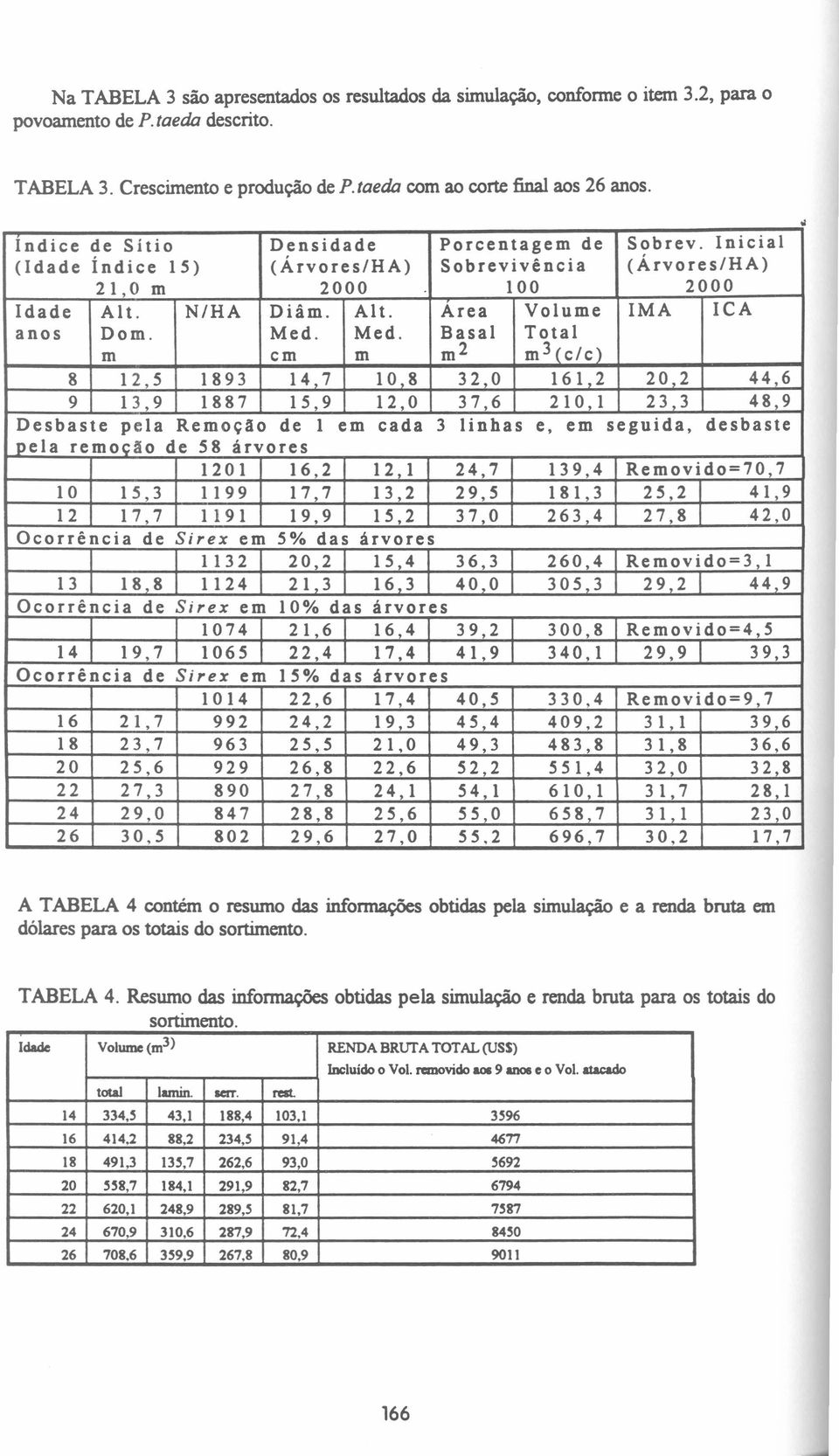 Med. Basal Total m cm m m 2 m 3 (c/c) 8 12,5 1893 14 7 10 8 32,0 161 2 20.