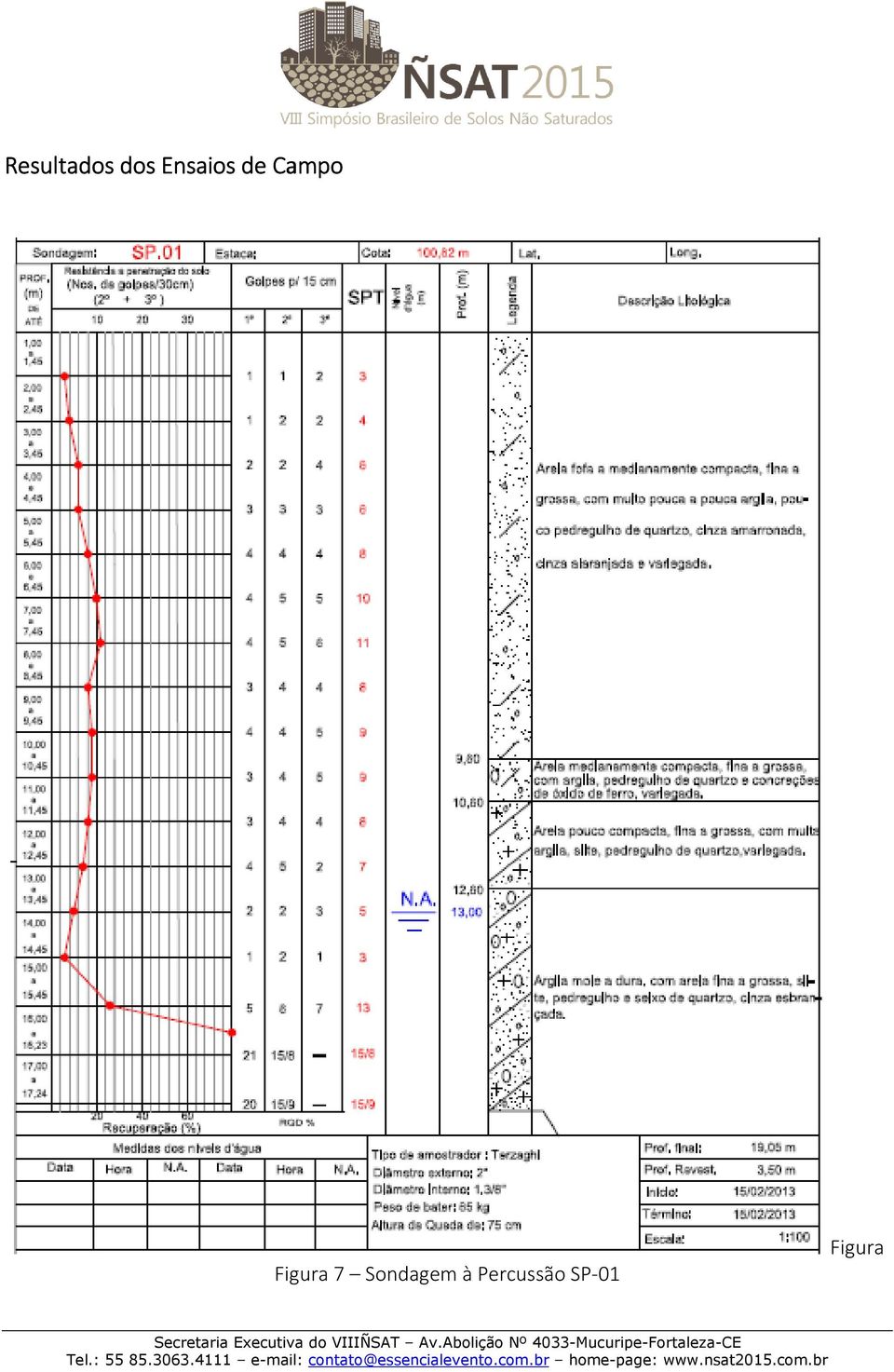 Figura 7 Sondagem