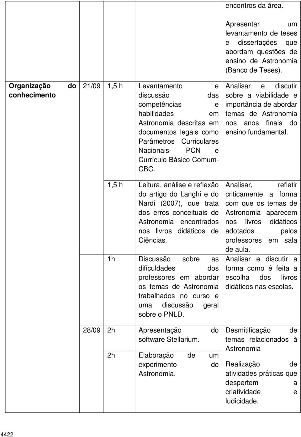 Básico Comum- CBC. Analisar e discutir sobre a viabilidade e importância de abordar temas de Astronomia nos anos finais do ensino fundamental.