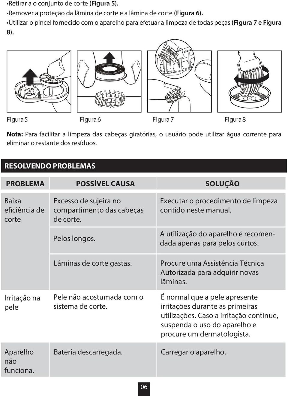 Figura 5 Figura 6 Figura 7 Figura 8 Nota: Para facilitar a limpeza das cabeças giratórias, o usuário pode utilizar água corrente para eliminar o restante dos resíduos.