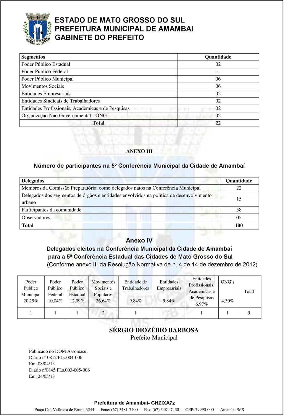 Membros da Comissão Preparatória, como delegados natos na Conferência Municipal 22 Delegados dos segmentos de órgãos e entidades envolvidos na política de desenvolvimento urbano 15 Participantes da