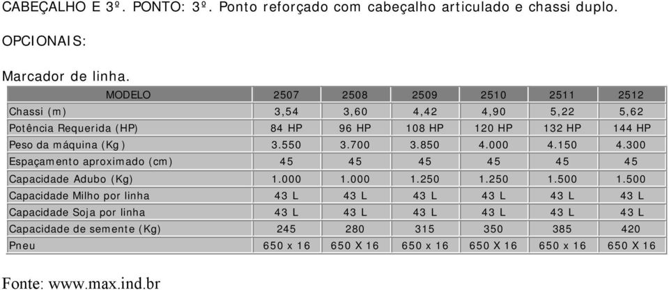 550 3.700 3.850 4.000 4.150 4.300 Espaçamento aproximado (cm) 45 45 45 45 45 45 Capacidade Adubo (Kg) 1.000 1.000 1.250 1.250 1.500 1.