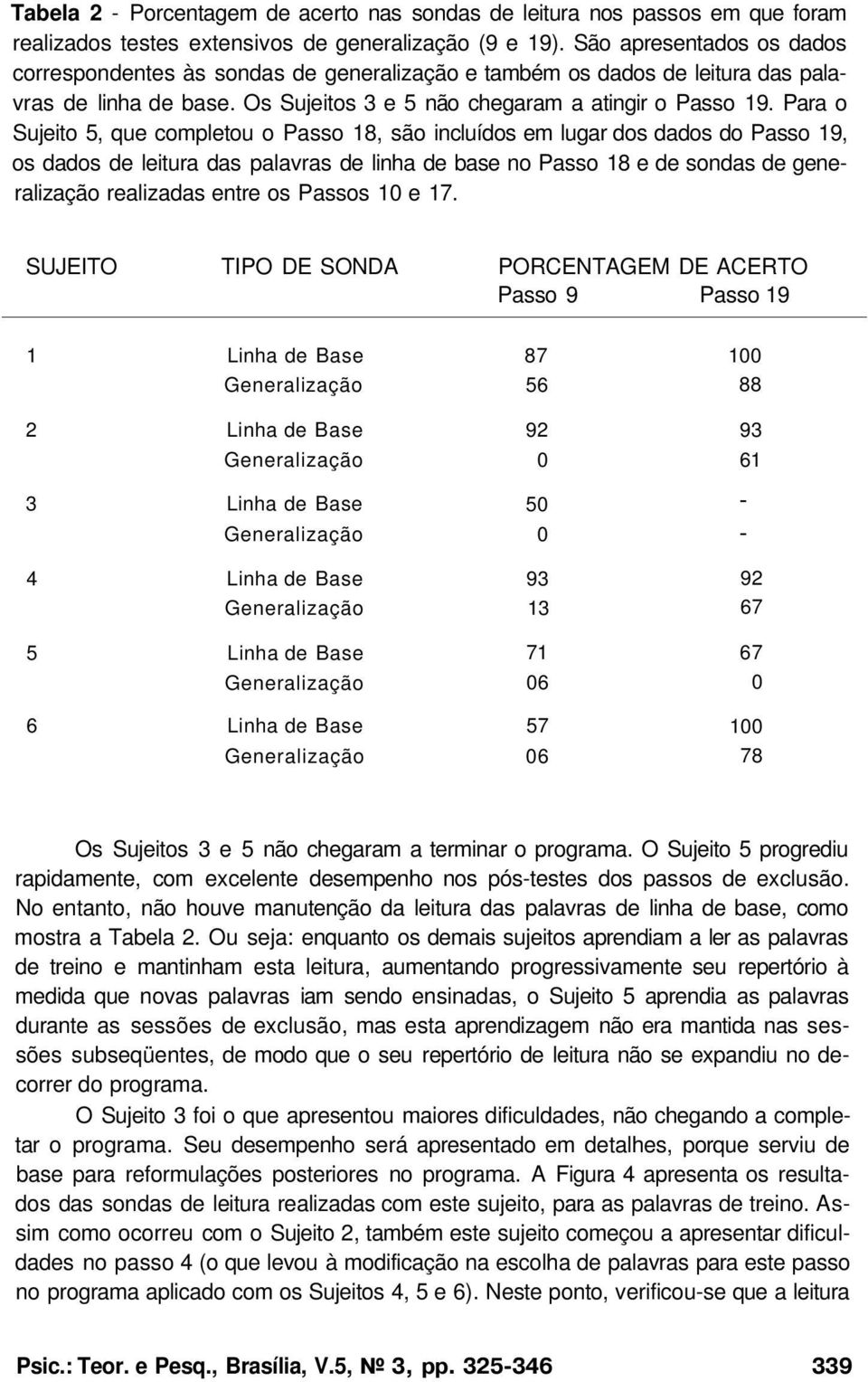 Para o Sujeito 5, que completou o Passo 18, são incluídos em lugar dos dados do Passo 19, os dados de leitura das palavras de linha de base no Passo 18 e de sondas de generalização realizadas entre