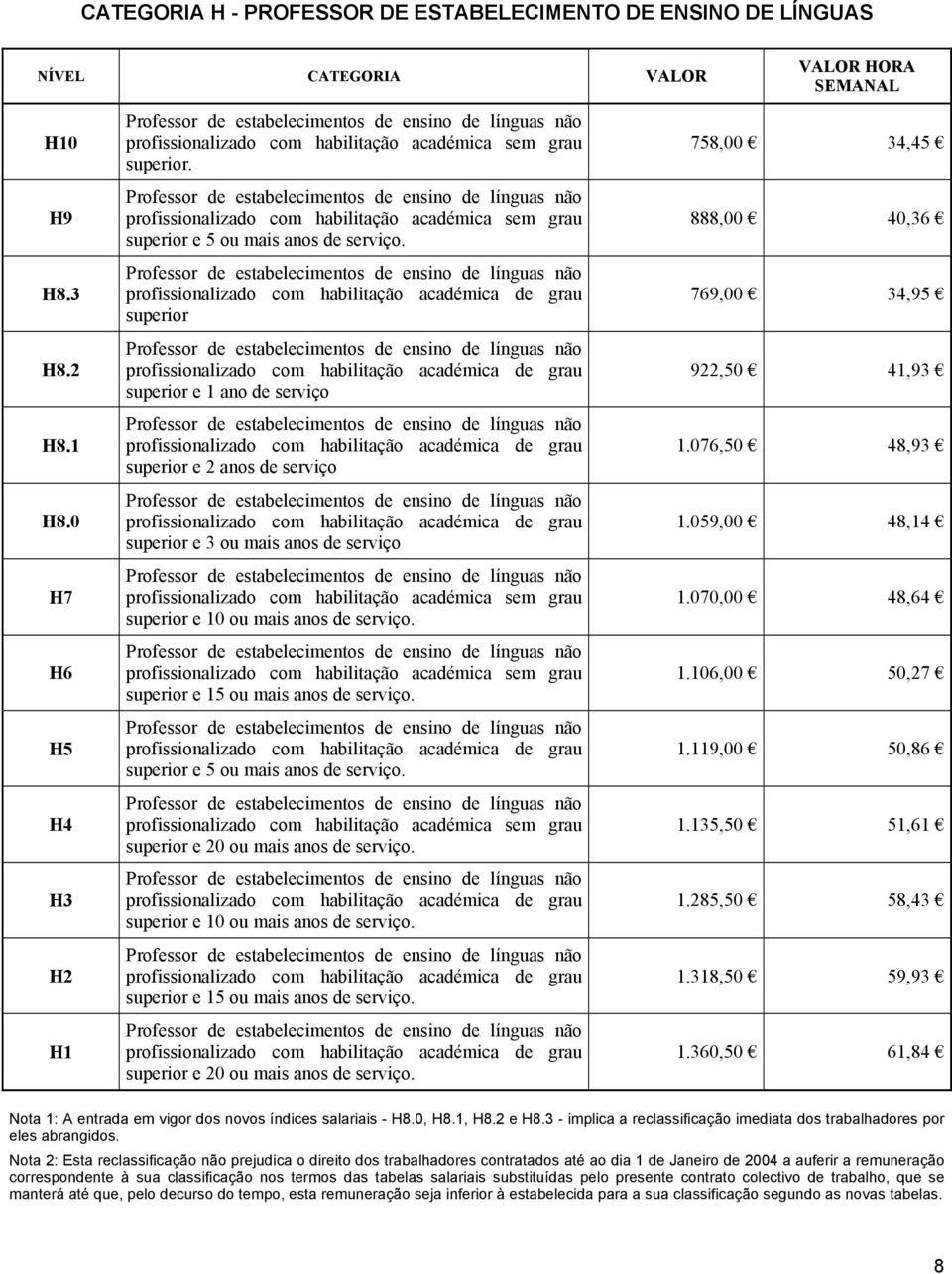 habilitação académica sem grau superior e 10 ou mais profissionalizado com habilitação académica sem grau superior e 15 ou mais superior e 5 ou mais profissionalizado com habilitação académica sem