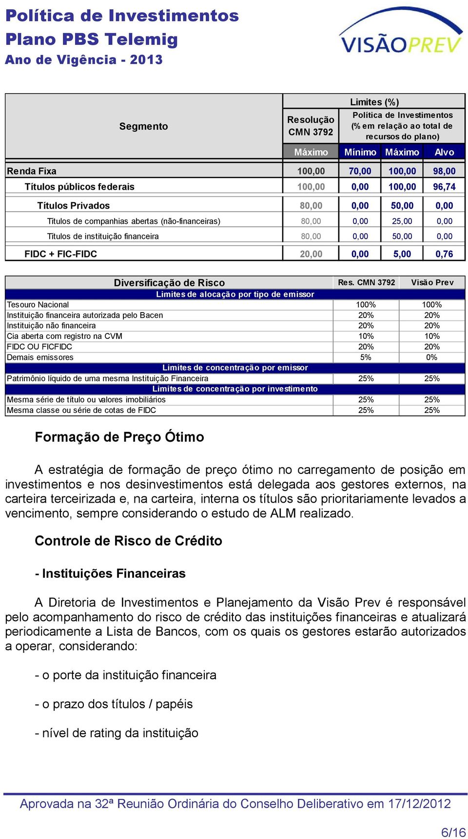 FIC-FIDC 20,00 0,00 5,00 0,76 Diversificação de Risco Res.