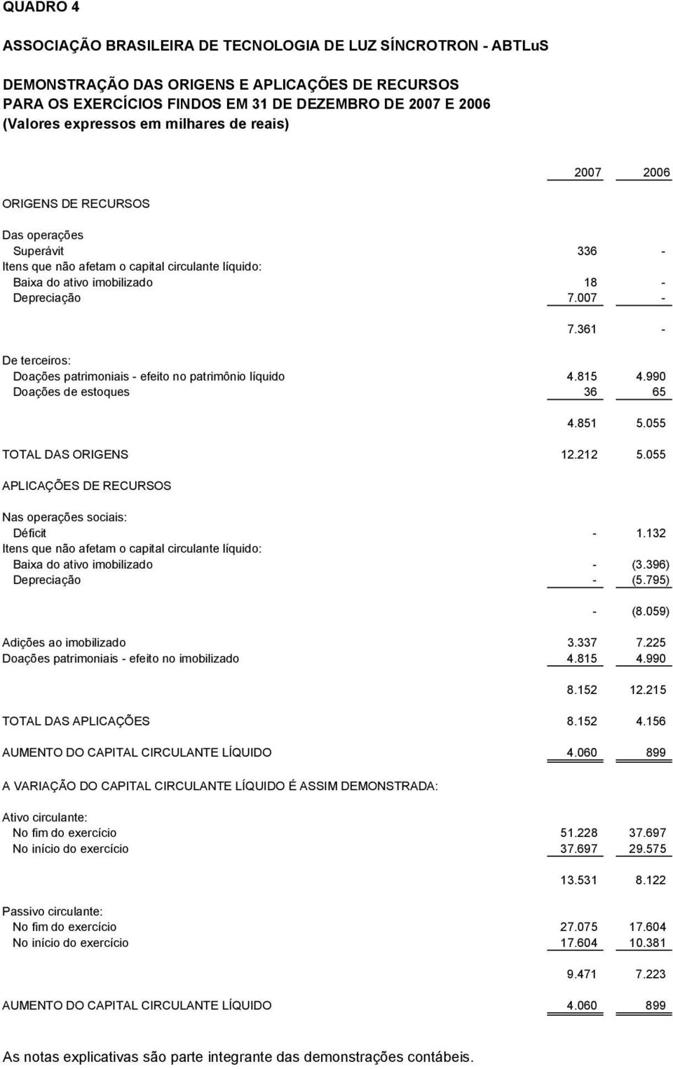 361 - De terceiros: Doações patrimoniais - efeito no patrimônio líquido 4.815 4.990 Doações de estoques 36 65 4.851 5.055 TOTAL DAS ORIGENS 12.212 5.