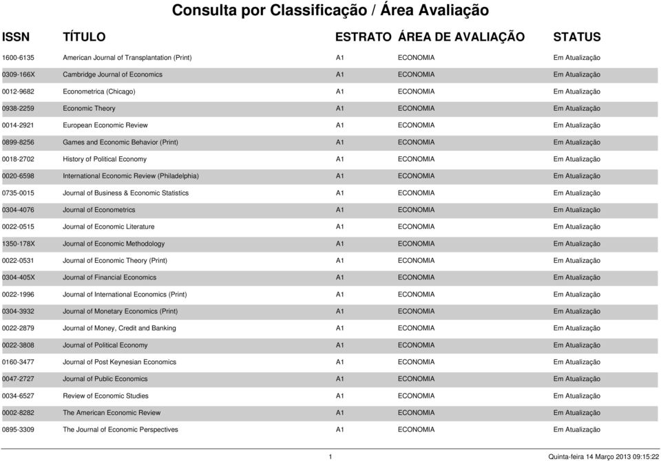 Economic Behavior (Print) A1 ECONOMIA Em Atualização 0018-2702 History of Political Economy A1 ECONOMIA Em Atualização 0020-6598 International Economic Review (Philadelphia) A1 ECONOMIA Em