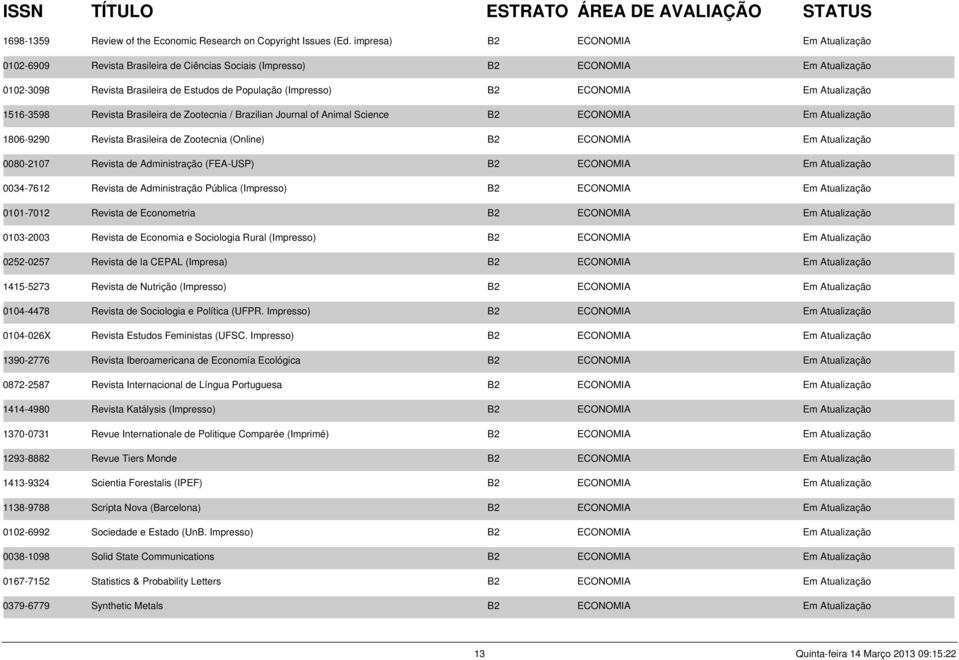 Em Atualização 1516-3598 Revista Brasileira de Zootecnia / Brazilian Journal of Animal Science B2 ECONOMIA Em Atualização 1806-9290 Revista Brasileira de Zootecnia (Online) B2 ECONOMIA Em Atualização