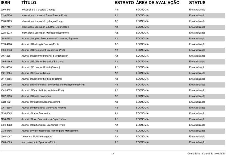 Atualização 0883-7252 Journal of Applied Econometrics (Chichester, England) A2 ECONOMIA Em Atualização 0378-4266 Journal of Banking & Finance (Print) A2 ECONOMIA Em Atualização 0304-3878 Journal of