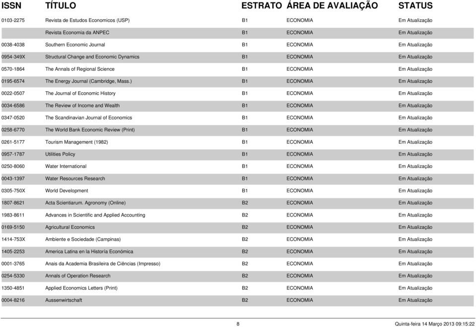 ) B1 ECONOMIA Em Atualização 0022-0507 The Journal of Economic History B1 ECONOMIA Em Atualização 0034-6586 The Review of Income and Wealth B1 ECONOMIA Em Atualização 0347-0520 The Scandinavian