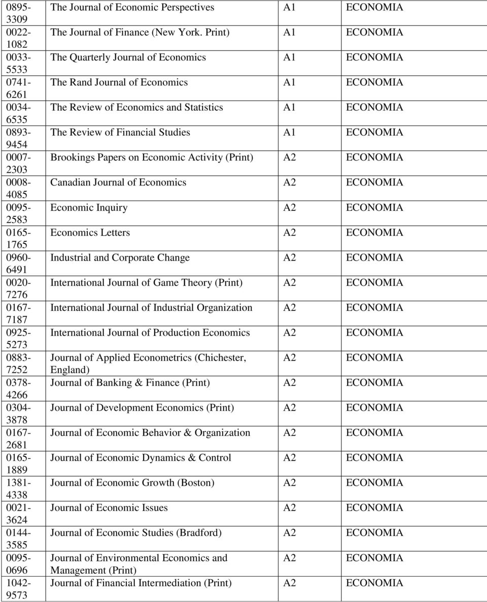 Print) A1 ECONOMIA The Quarterly Journal of Economics A1 ECONOMIA The Rand Journal of Economics A1 ECONOMIA The Review of Economics and Statistics A1 ECONOMIA The Review of Financial Studies A1